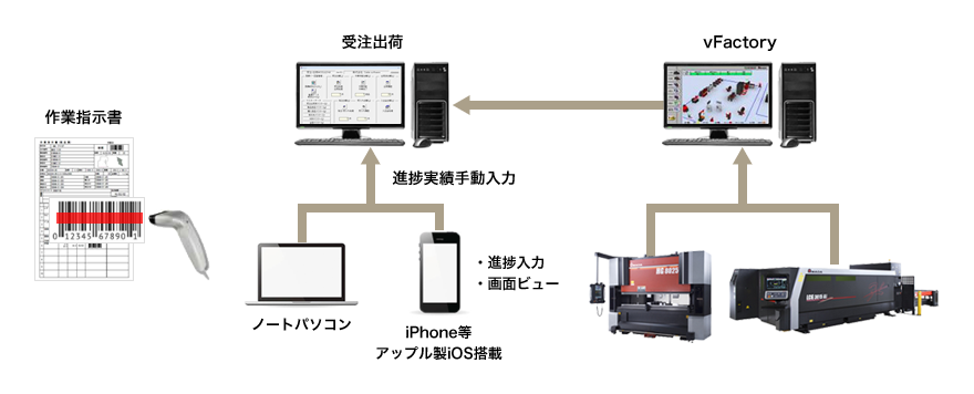 システムフロー